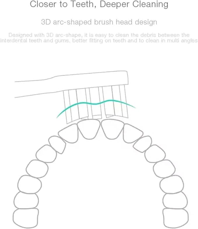 6pcs Universal Heads