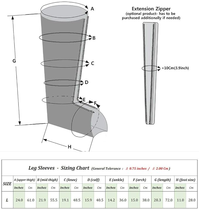 5. Legs + Centerbody